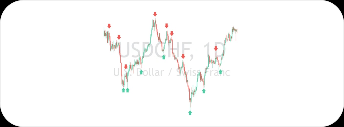 USDCHF.webp