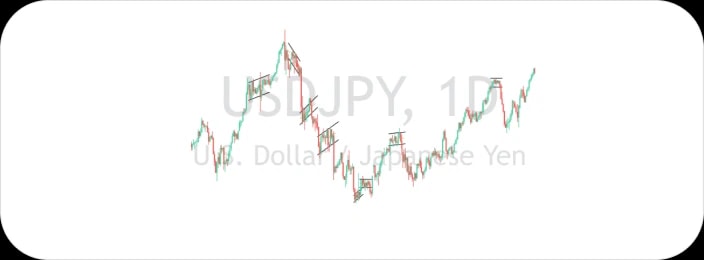 USDJPY